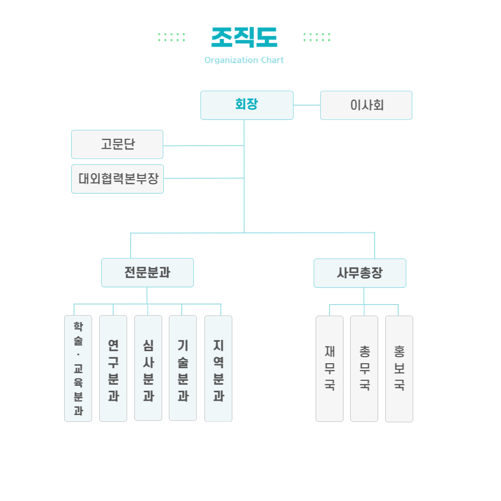 조직도