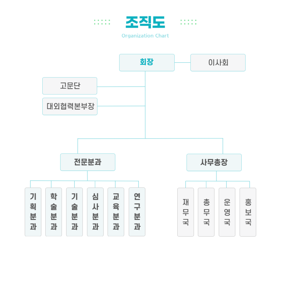 조직도